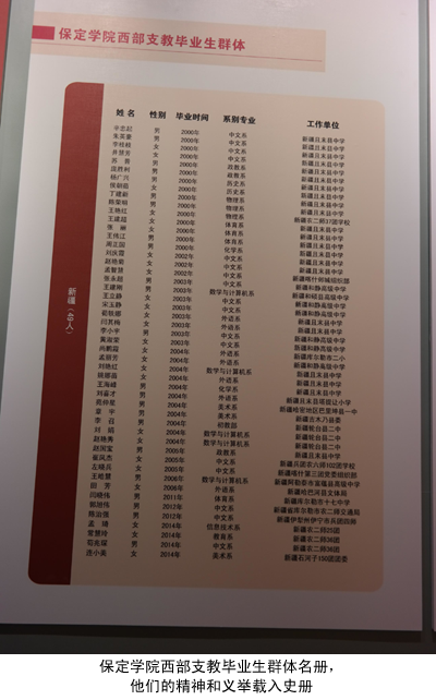 参加名士达助教基金捐赠仪式的嘉宾共同参观西部支教展览馆(图片集锦)  参加名士达助教基金捐赠仪式的嘉宾共同参观西部支教展览馆(图片集锦)