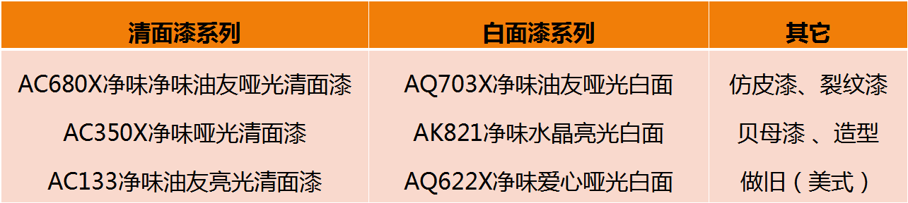 推薦產品