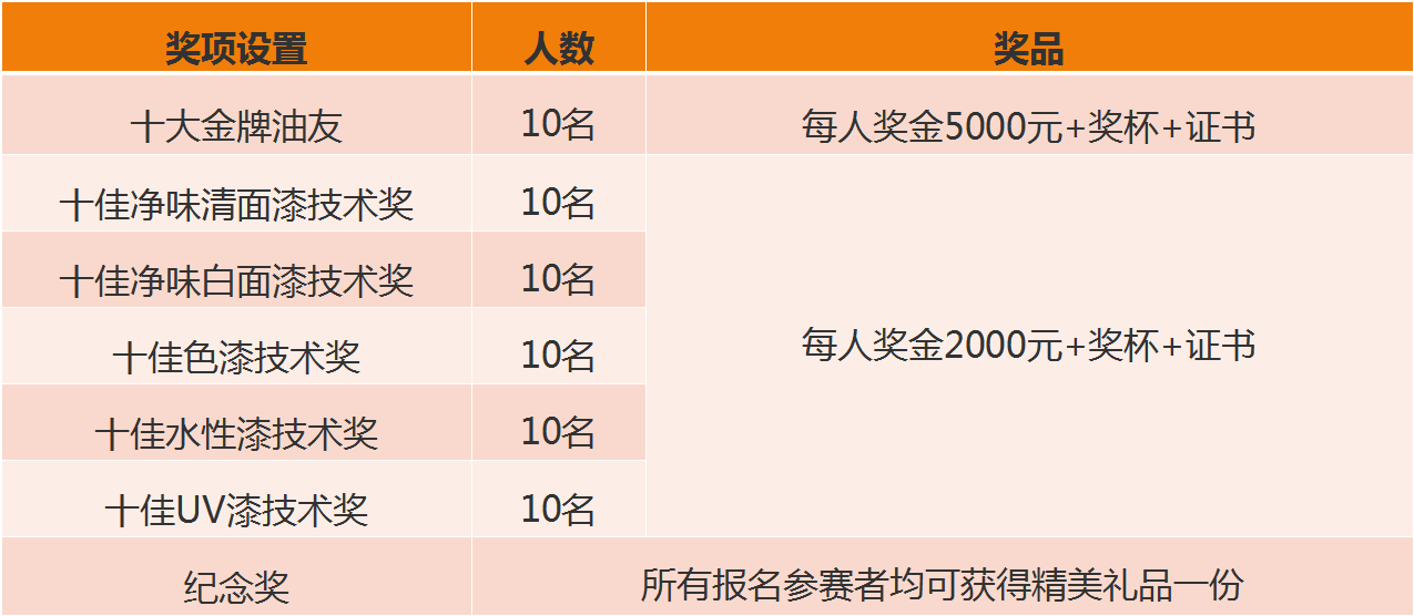 獎項設置
