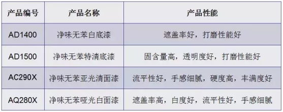 新品推荐：净味无苯系列高端产品