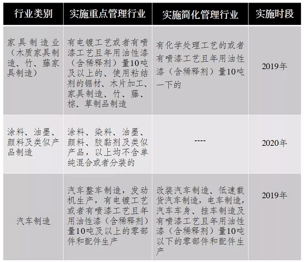水性漆办公家具