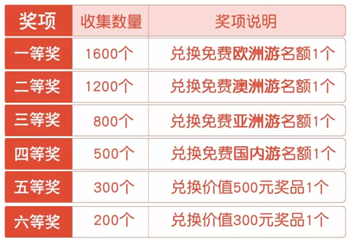 獎項設置
