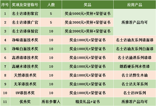 獎項設置