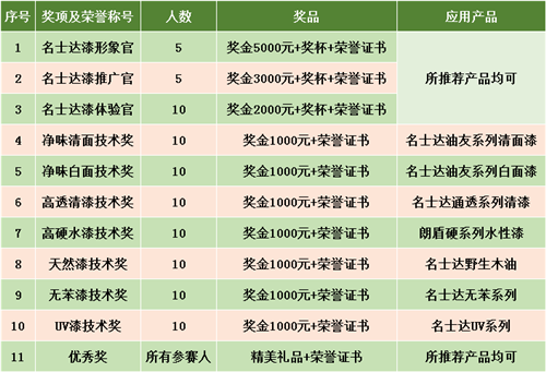 奖项设置