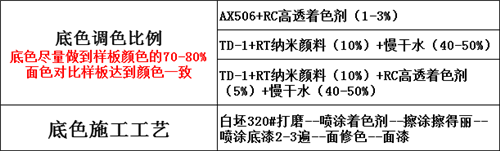 让实木家具涂装“高透明、高显色”的施工工艺来了