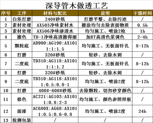 让实木家具涂装“高透明、高显色”的施工工艺来了