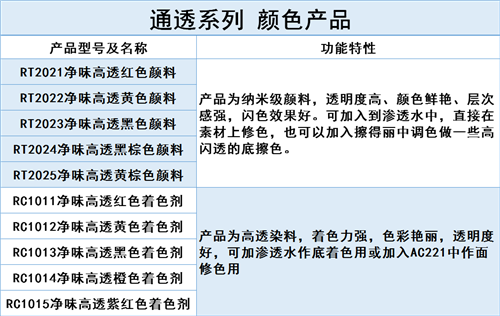 “通透系列”產品體系