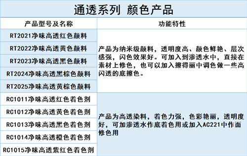 “通透系列”产品体系