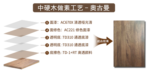 产品工艺推荐