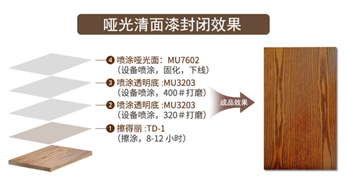 涂装工艺