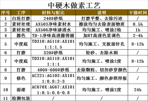 让实木家具涂装“高透明、高显色”的施工工艺来了