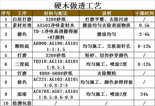 让实木家具涂装“高透明、高显色”的施工工艺来了