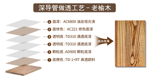 产品工艺推荐