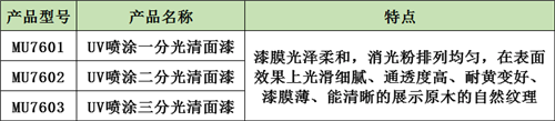 产品介绍