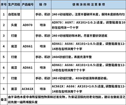 啞光封閉涂裝