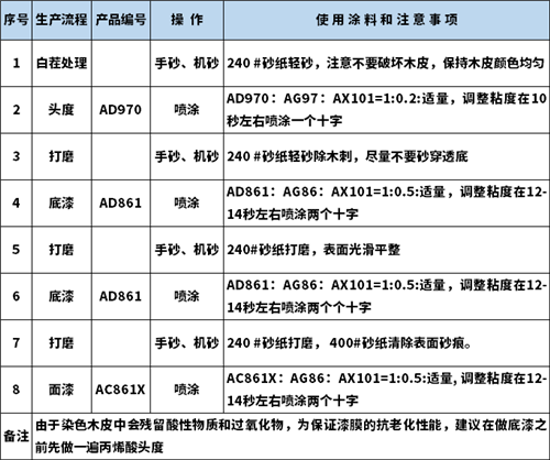 哑光封闭涂装