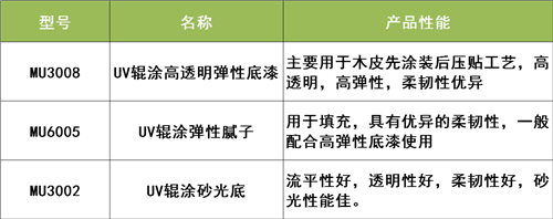 UV彈性漆產品介紹