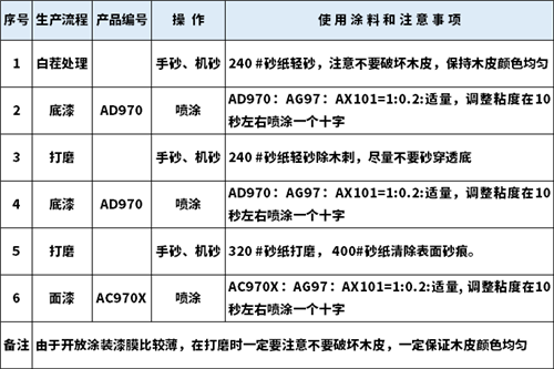 開放型涂裝
