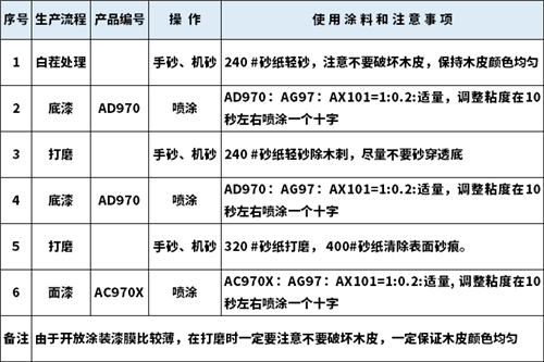 开放型涂装