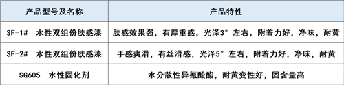 產品推薦