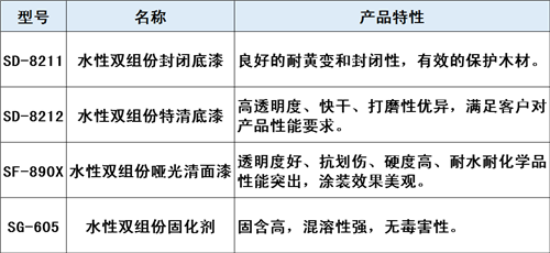 产品介绍