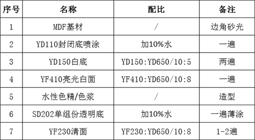 漆谷集團的“硬核武器”——“硬系列”水漆