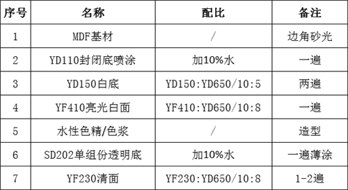 漆谷集团的“硬核武器”——“硬系列”水漆