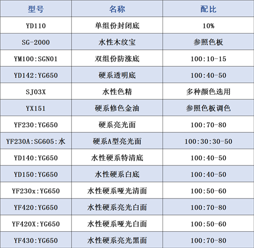漆谷集團的“硬核武器”——“硬系列”水漆