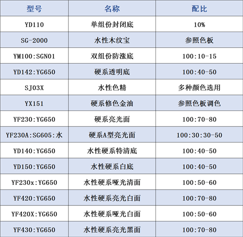 漆谷集团的“硬核武器”——“硬系列”水漆