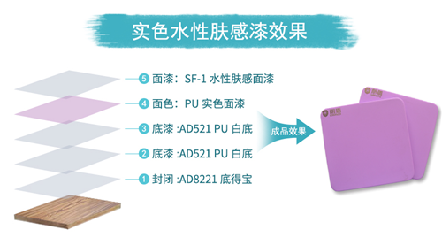 精品工程 | 朗盾水性膚感漆，讓時尚觸手可及