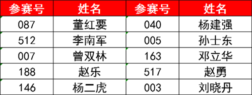 凈味清面技術獎 獎金1000元+榮譽證書