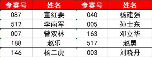 净味清面技术奖 奖金1000元+荣誉证书