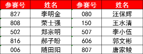 天然漆技術獎 獎金1000元+榮譽證書