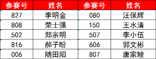 天然漆技术奖 奖金1000元+荣誉证书