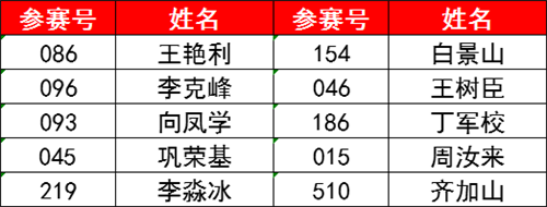 凈味白面技術獎 獎金1000元+榮譽證書