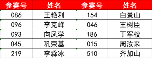 净味白面技术奖 奖金1000元+荣誉证书