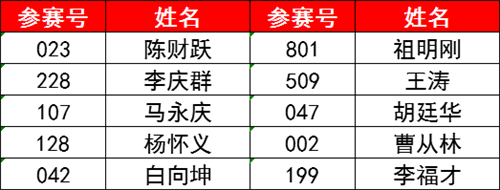 高透清漆技術獎  獎金1000元+榮譽證書
