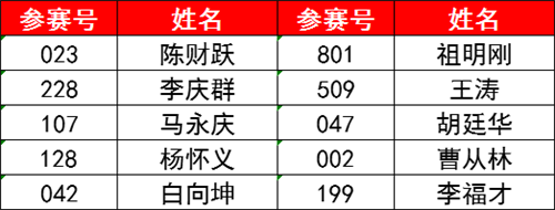 高透清漆技术奖  奖金1000元+荣誉证书