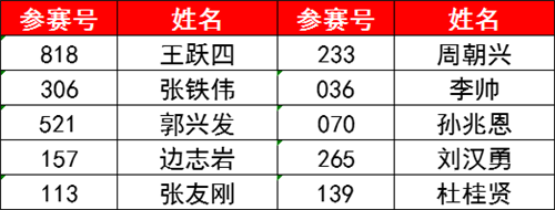 無苯漆技術獎  獎金1000元+榮譽證書