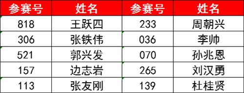 无苯漆技术奖  奖金1000元+荣誉证书