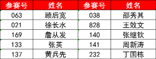 高硬水漆技術獎 獎金1000元+榮譽證書