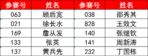 高硬水漆技术奖 奖金1000元+荣誉证书