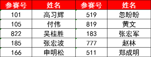 UV漆技術獎  獎金1000元+榮譽證書