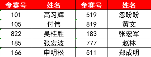 UV漆技术奖  奖金1000元+荣誉证书