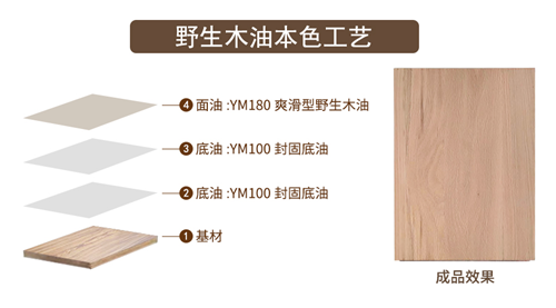 產品推薦及工藝