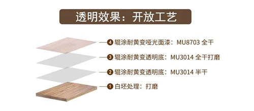 產品工藝推薦
