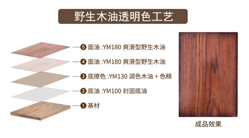 產品推薦及工藝