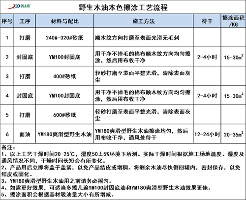 產品推薦及工藝