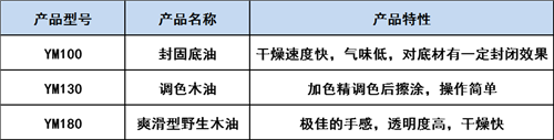 產品推薦及工藝