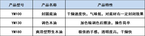 产品推荐及工艺